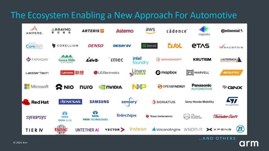 ARM技术竞争对手有哪些?-图2 ARM技术竞争对手有哪些?-图2