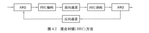 差错控制技术属于通信还是计算机技术？-图1