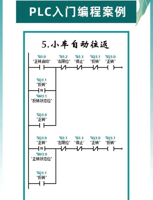 维修PLC故障，如何快速定位问题？-图3
