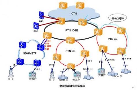 移动通信技术演进路径如何？-图2