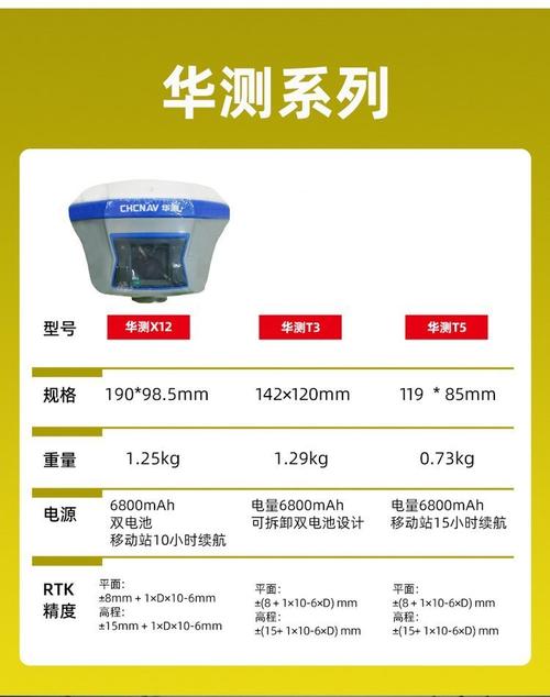 上海华GPS测量仪品牌如何？-图2