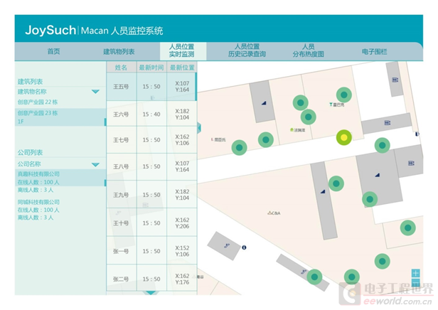 IR定位技术的定位范围究竟有多大？-图2