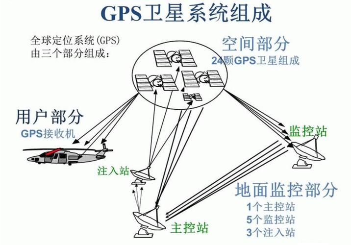 GPS技术究竟如何改变我们的生活？-图1