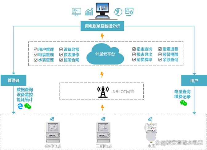 nb-iot技术是什么，有何优势？-图3