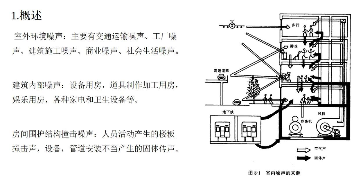 噪音如何转化为电能？充电技术原理揭秘-图1