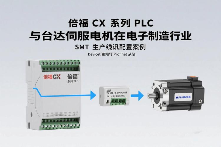 PLC如何精准控制伺服电机？-图1