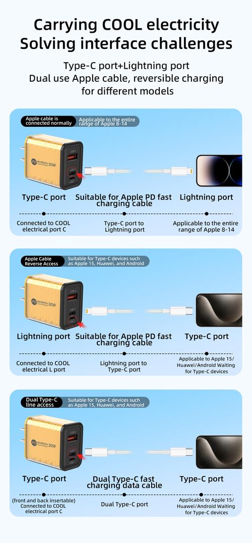 PD为何强制切换充电技术？-图1