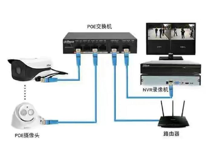 Poe技术实际应用场景有哪些？-图1