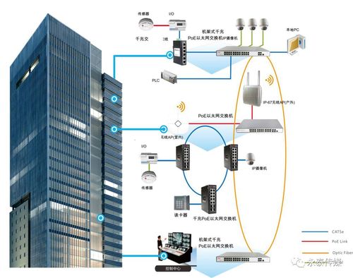 Poe技术实际应用场景有哪些？-图2