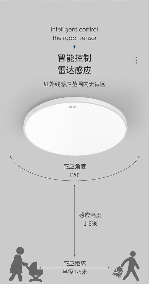 LED红外感应灯品牌哪个好？-图1