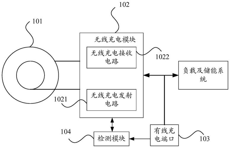 无线充电技术结构框图的核心构成是什么？-图1