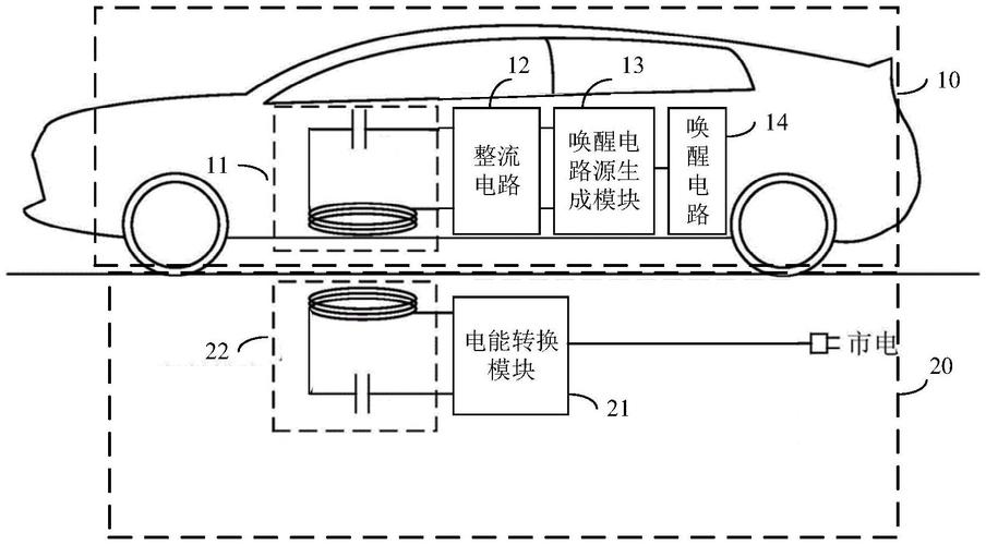 无线充电技术结构框图的核心构成是什么？-图2
