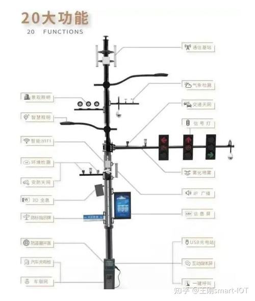 智慧路灯涉及哪些核心技术？-图1