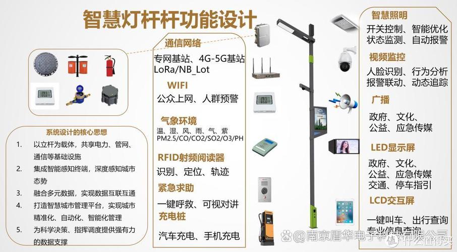 智慧路灯涉及哪些核心技术？-图3