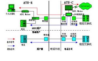铜线接入技术有哪些具体类型？-图1