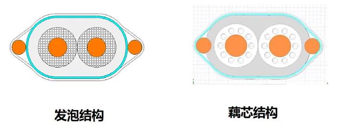 铜线接入技术有哪些具体类型？-图3