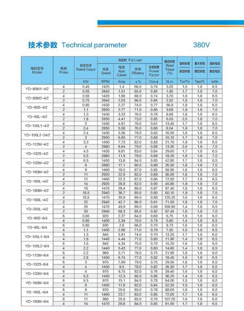yb系列电机技术参数有哪些？-图2