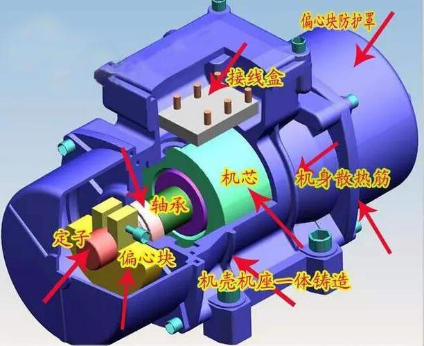 伺服电机振动抑制技术，如何有效降低振动？-图3