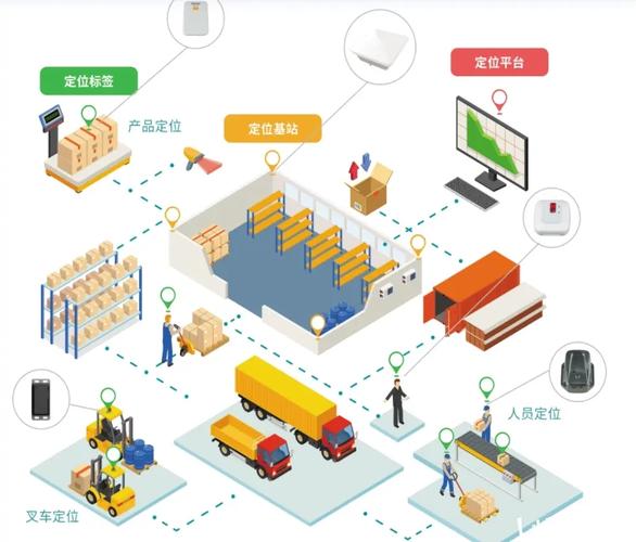 车间物联网UWB技术如何实现精准定位与高效管理？-图1
