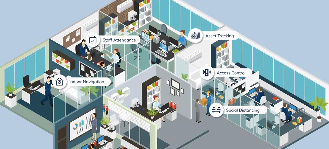 车间物联网UWB技术如何实现精准定位与高效管理？-图3