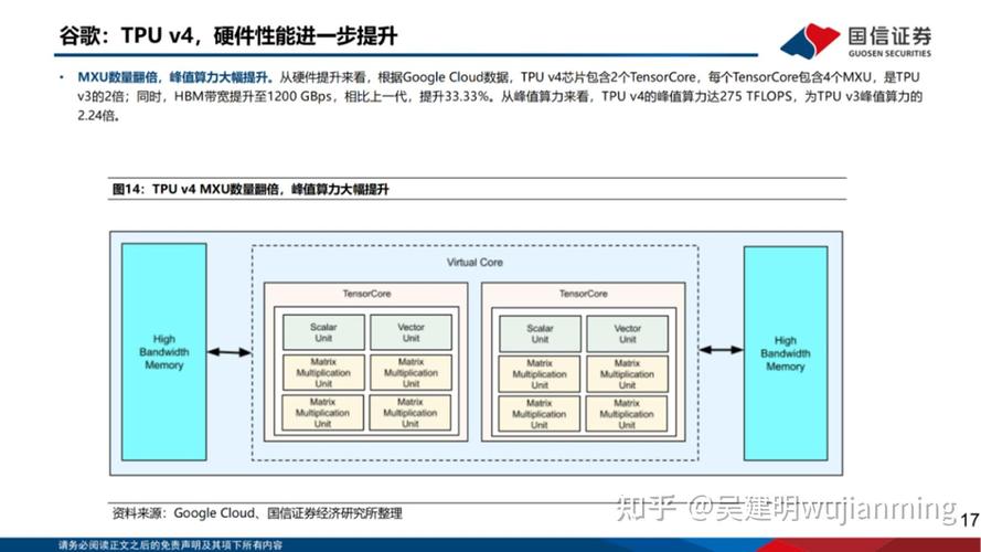 ASIC最新工艺技术突破点与挑战是什么？-图2