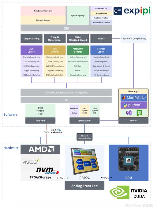 RF IC工艺技术如何突破高频与集成瓶颈？-图1