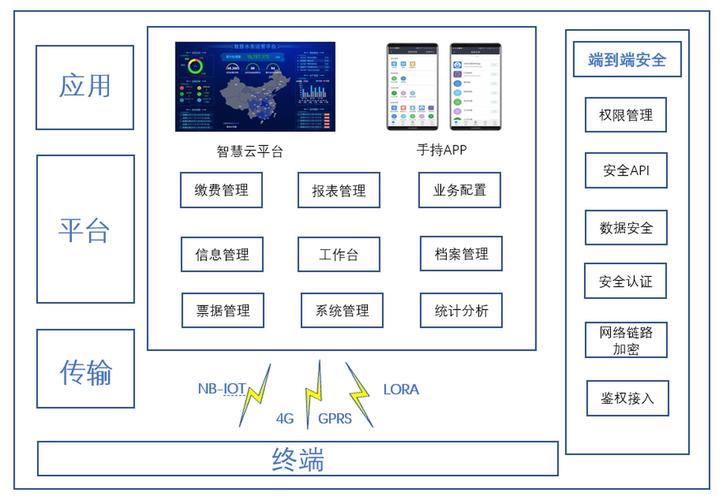 nb-iot技术标准的核心是什么？-图3