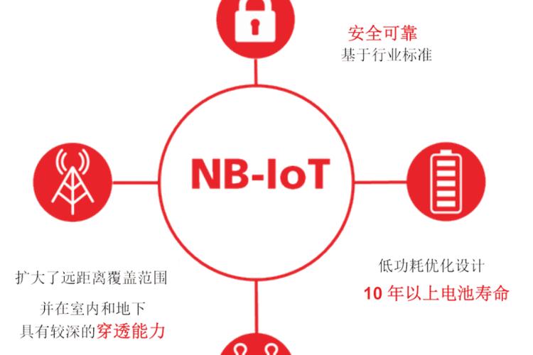 nb-iot技术标准的核心是什么？-图2