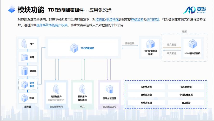 主流加密技术LWEP的原理是什么？-图2