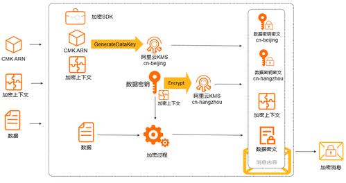 主流加密技术LWEP的原理是什么？-图1