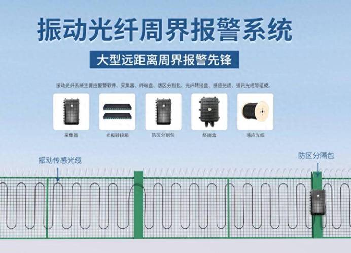 光纤传感技术如何赋能部队分配？-图2