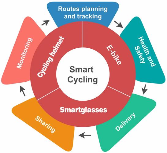 蓝牙BLE技术原理是什么？-图3