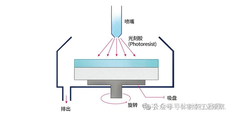 WLP封装技术究竟是什么？-图1