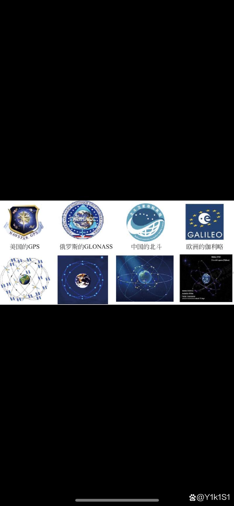 物联网定位技术英文术语是什么？-图3