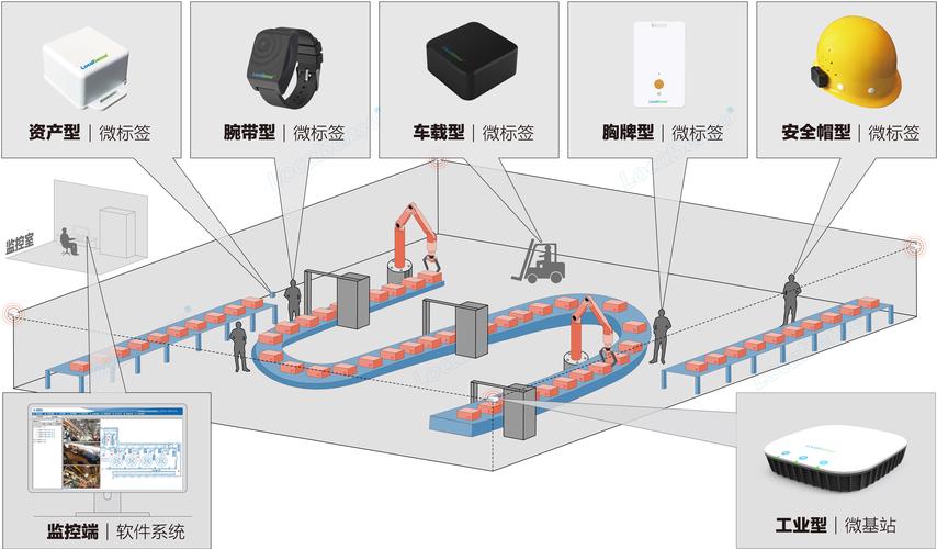 物联网定位技术英文术语是什么？-图2