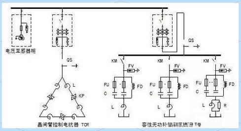 线路无功补偿技术要求有哪些关键点?-图2 线路无功补偿技术要求有哪些关键点?-图2