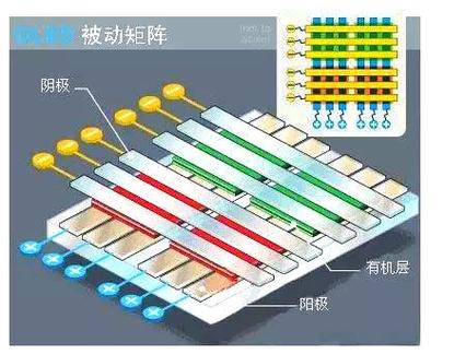 硅基OLED技术原理是什么？-图1