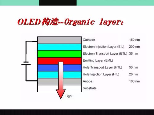 硅基OLED技术原理是什么？-图2