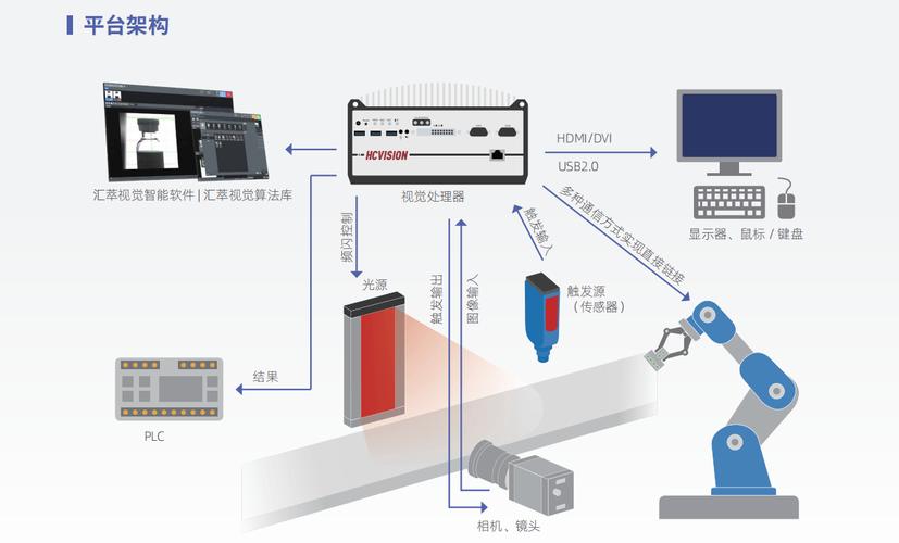 机器视觉需哪些核心技术支撑？-图2