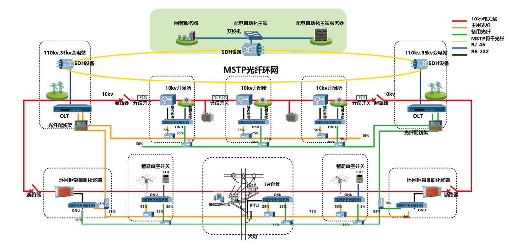 电力epon技术规范有哪些核心要点?-图1 电力epon技术规范有哪些核心要点?-图1
