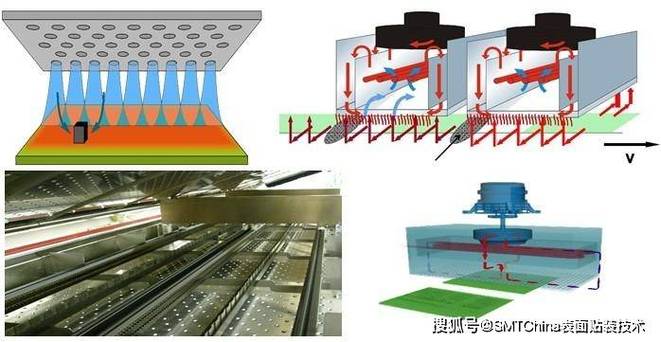 PcbA维修加热变形，如何有效解决？-图1