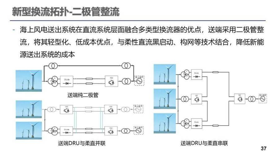 柔性直流输电技术现状如何？未来趋势怎样？-图2