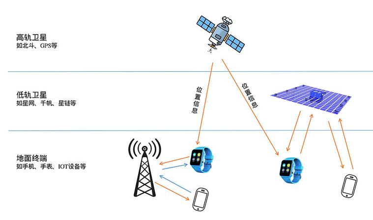 超低功率窄带通信技术如何突破功耗与距离瓶颈？-图1