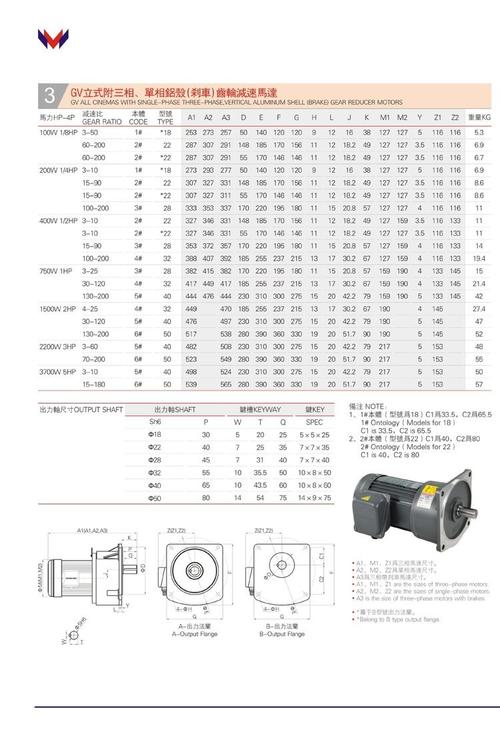国内微型减速机品牌哪家强？-图3