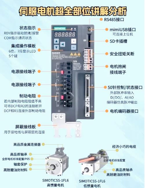 力矩马达伺服控制技术如何实现精准高效控制?-图1 力矩马达伺服控制技术如何实现精准高效控制?-图1