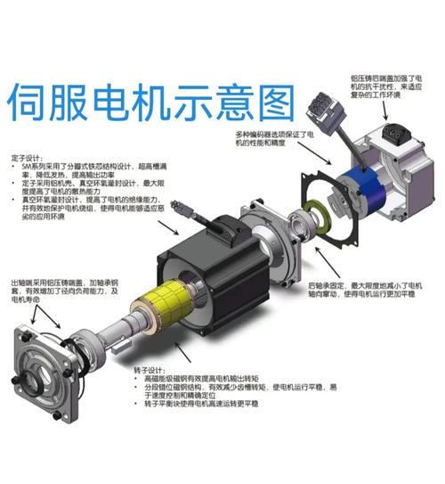 力矩马达伺服控制技术如何实现精准高效控制?-图3 力矩马达伺服控制技术如何实现精准高效控制?-图3