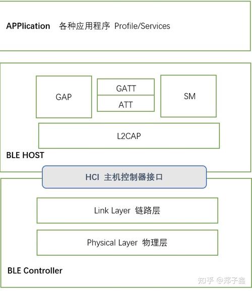 蓝牙技术成本优势体现在哪些方面？-图2