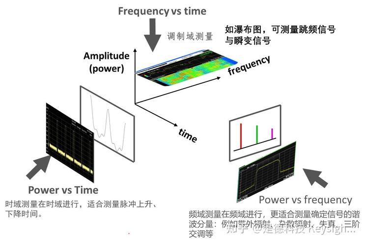 WiFi跳频如何实现抗干扰与稳定传输?-图1 WiFi跳频如何实现抗干扰与稳定传输?-图1