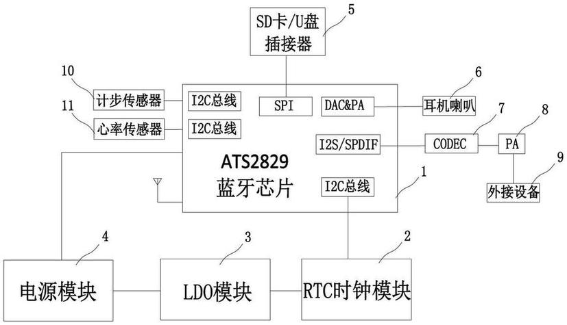 WiFi跳频如何实现抗干扰与稳定传输？-图3