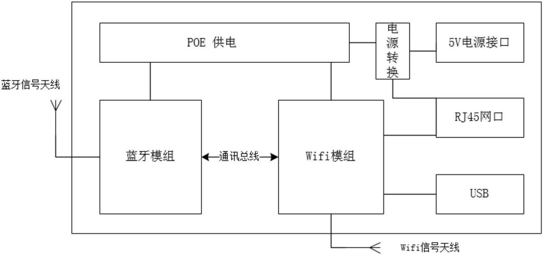 WiFi跳频如何实现抗干扰与稳定传输?-图2 WiFi跳频如何实现抗干扰与稳定传输?-图2